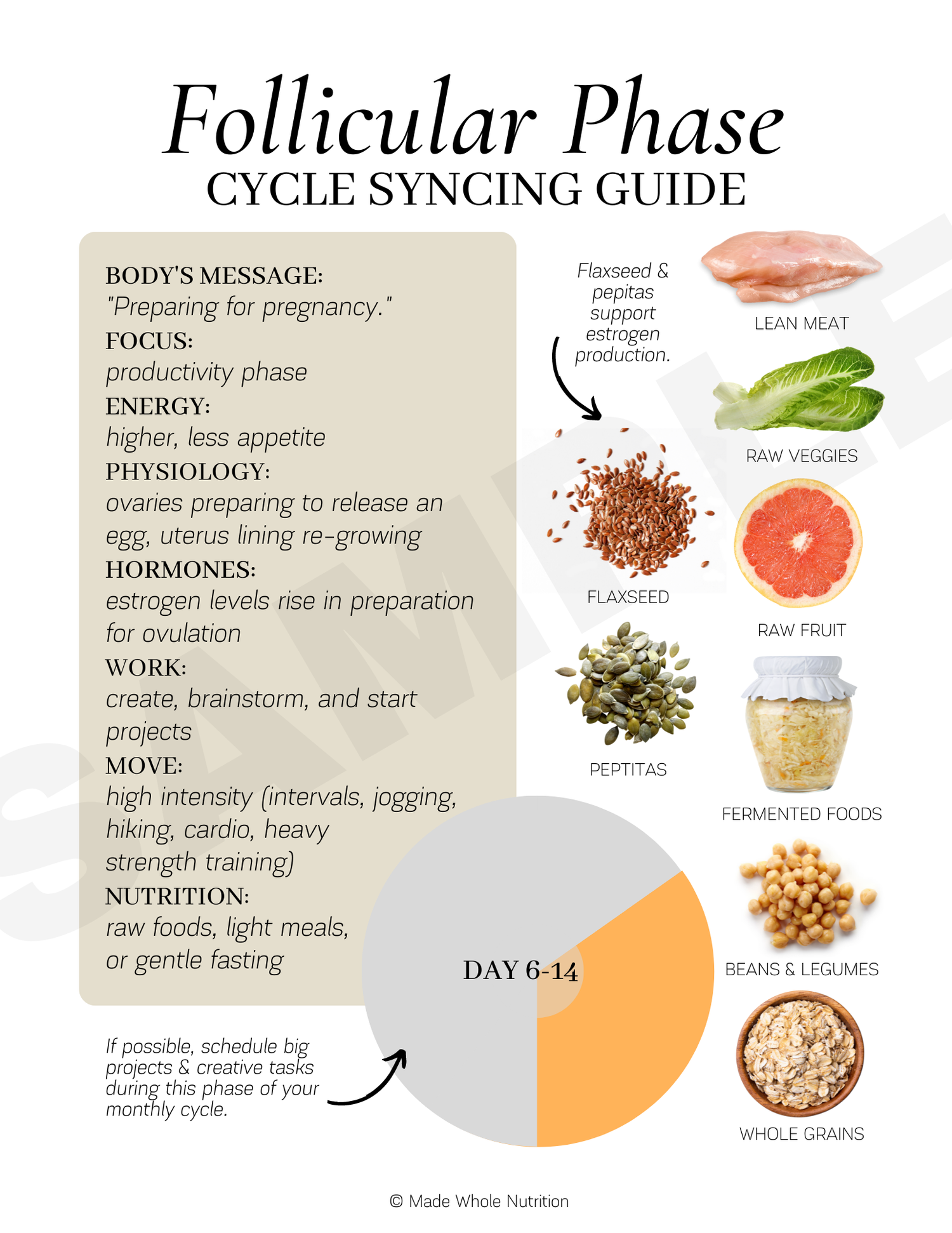Cycle Syncing Guides (handout bundle) — Functional Health Research