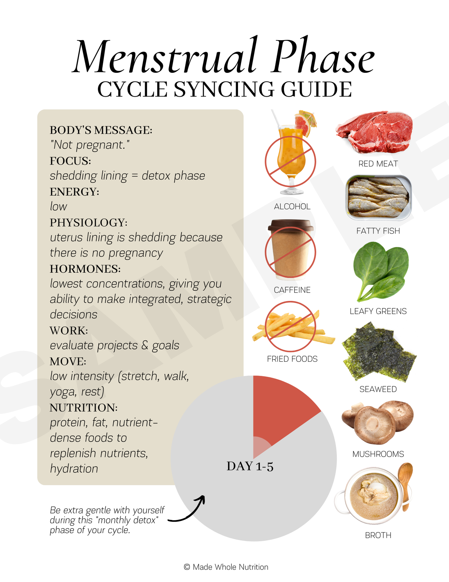 Cycle Syncing Guides (handout bundle) — Functional Health Research +  Resources — Made Whole Nutrition