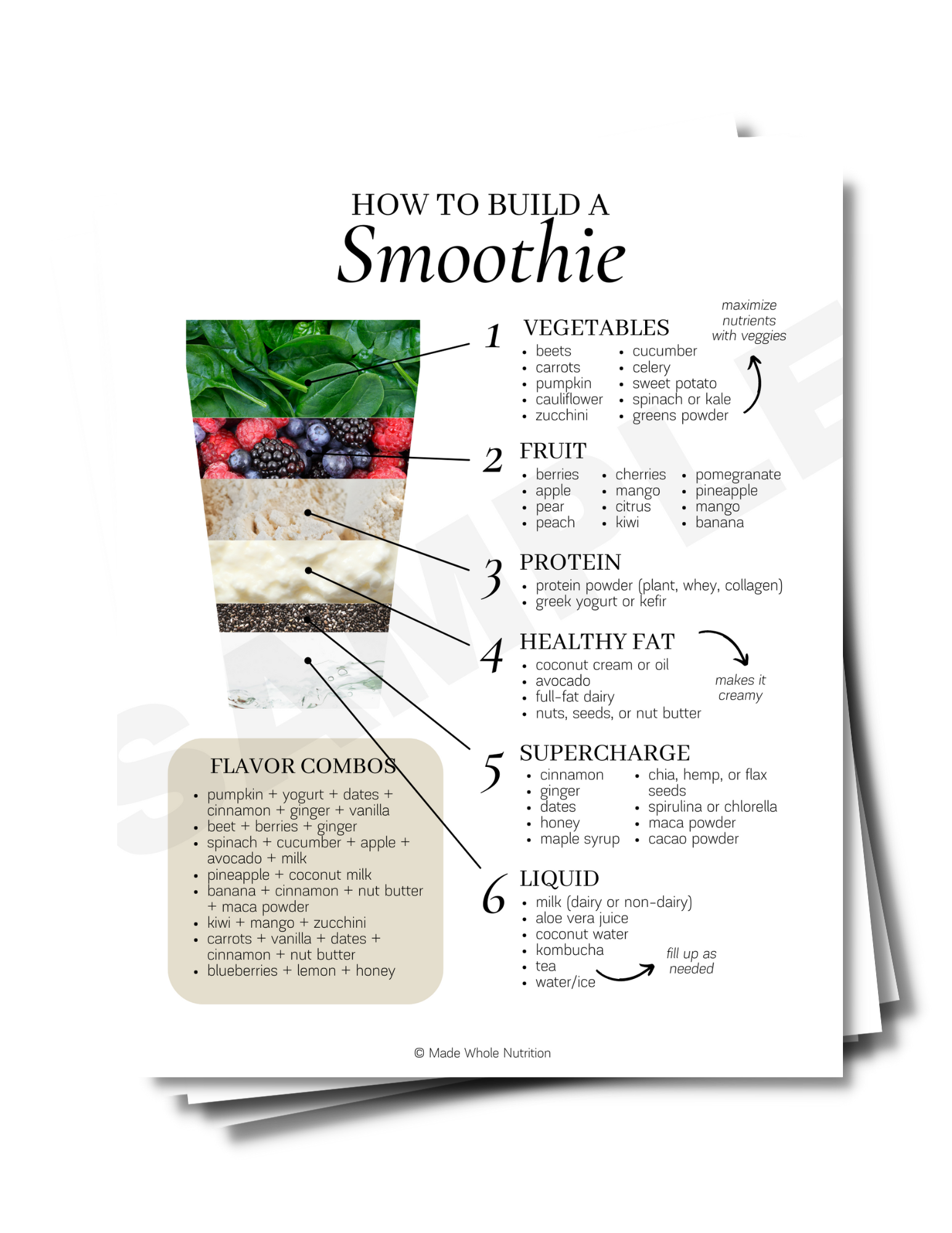 Batch Prep Meal Blueprint Handout — Customizable Nutrition Education ...