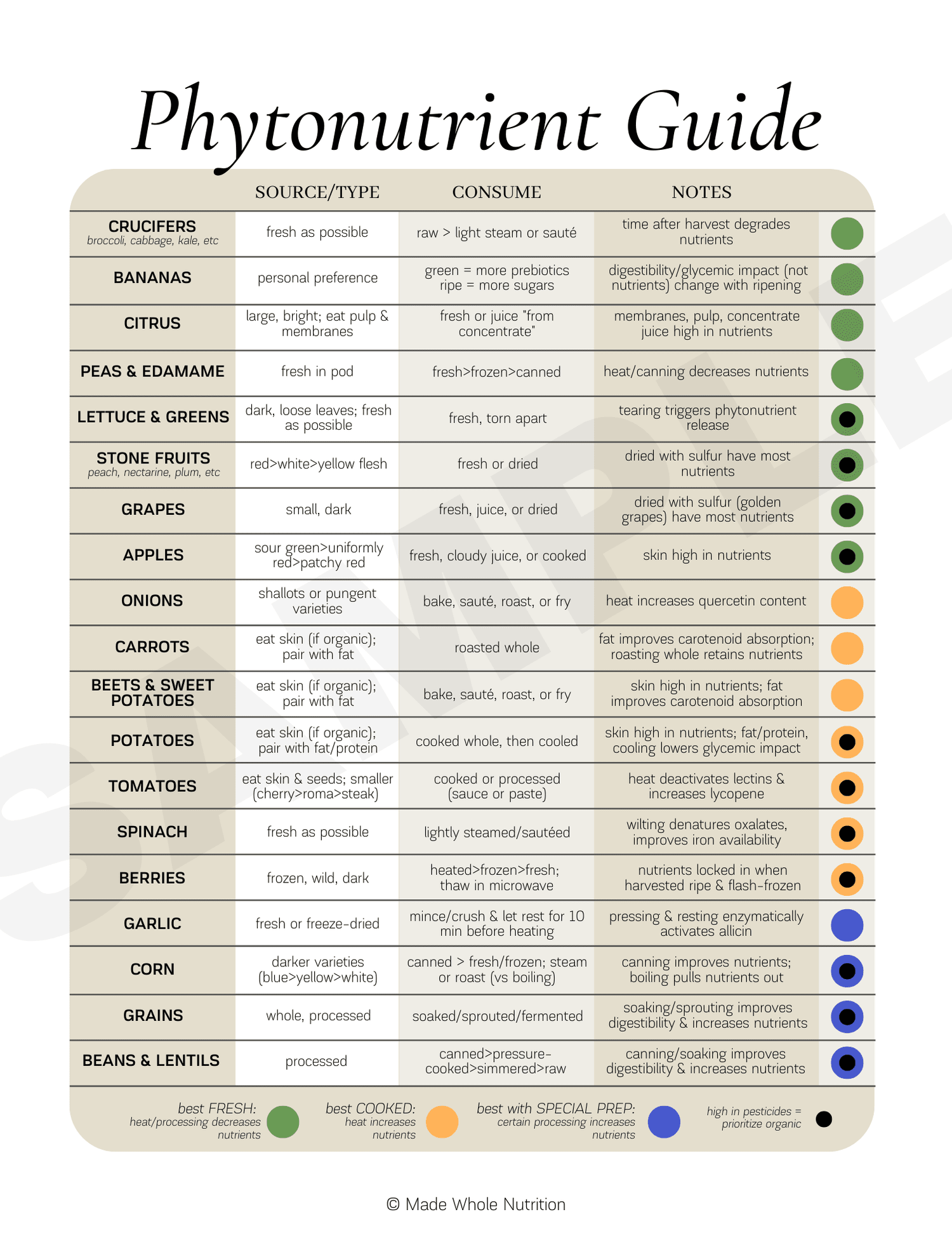 Smoothie Bowl Superfoods Handout — Functional Health Research + Resources — Made Whole Nutrition