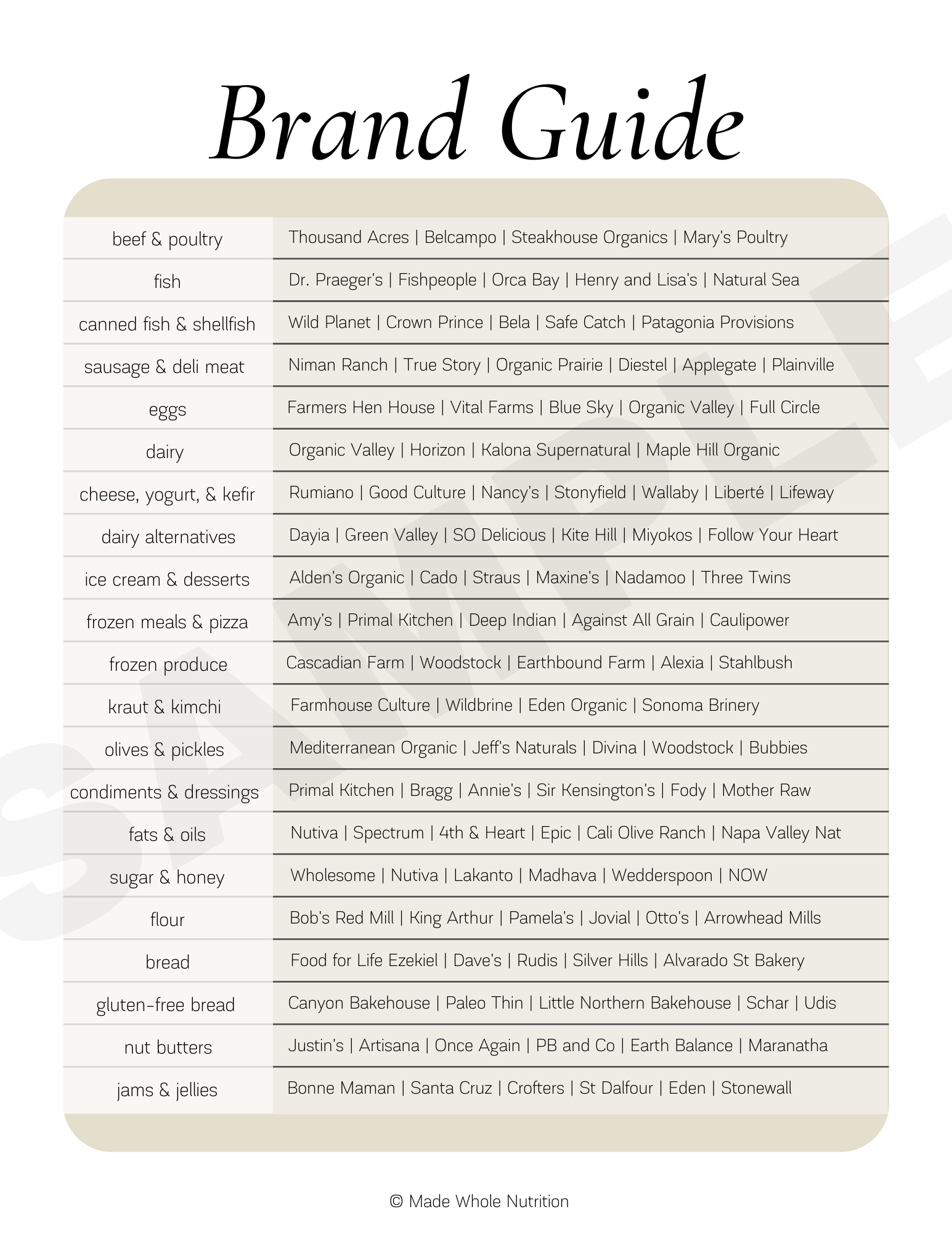 Smoothie Bowl Superfoods Handout — Functional Health Research