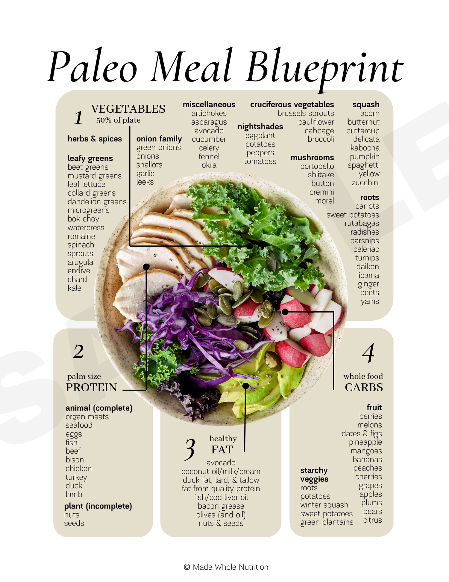 Paleo Pyramid Handout — Functional Health Research + Resources — Made ...