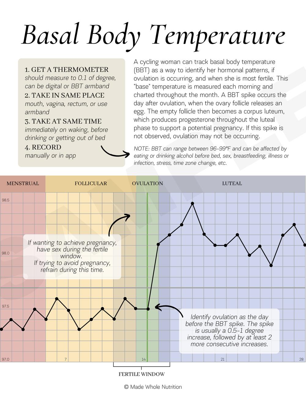 Basal Body Temperature