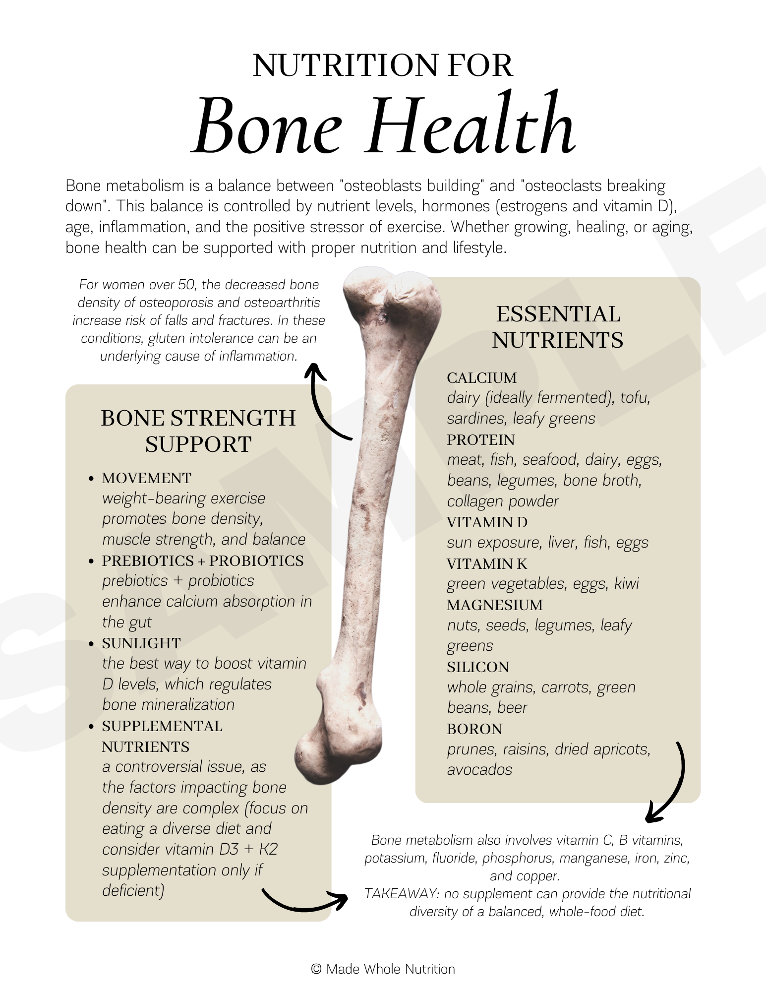 research on bone health and nutrition