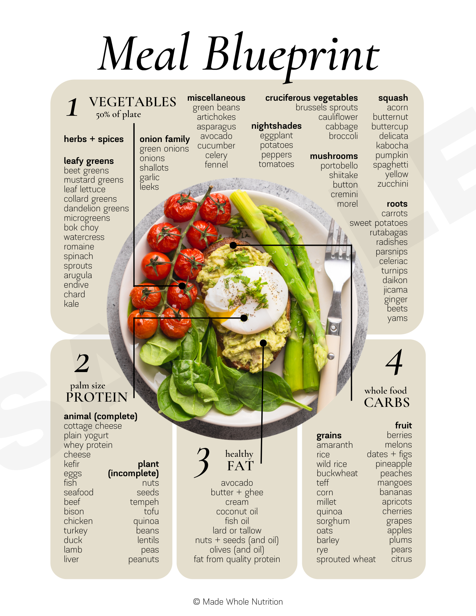 Top 9 Food Allergens Handout — Functional Health Research + Resources ...