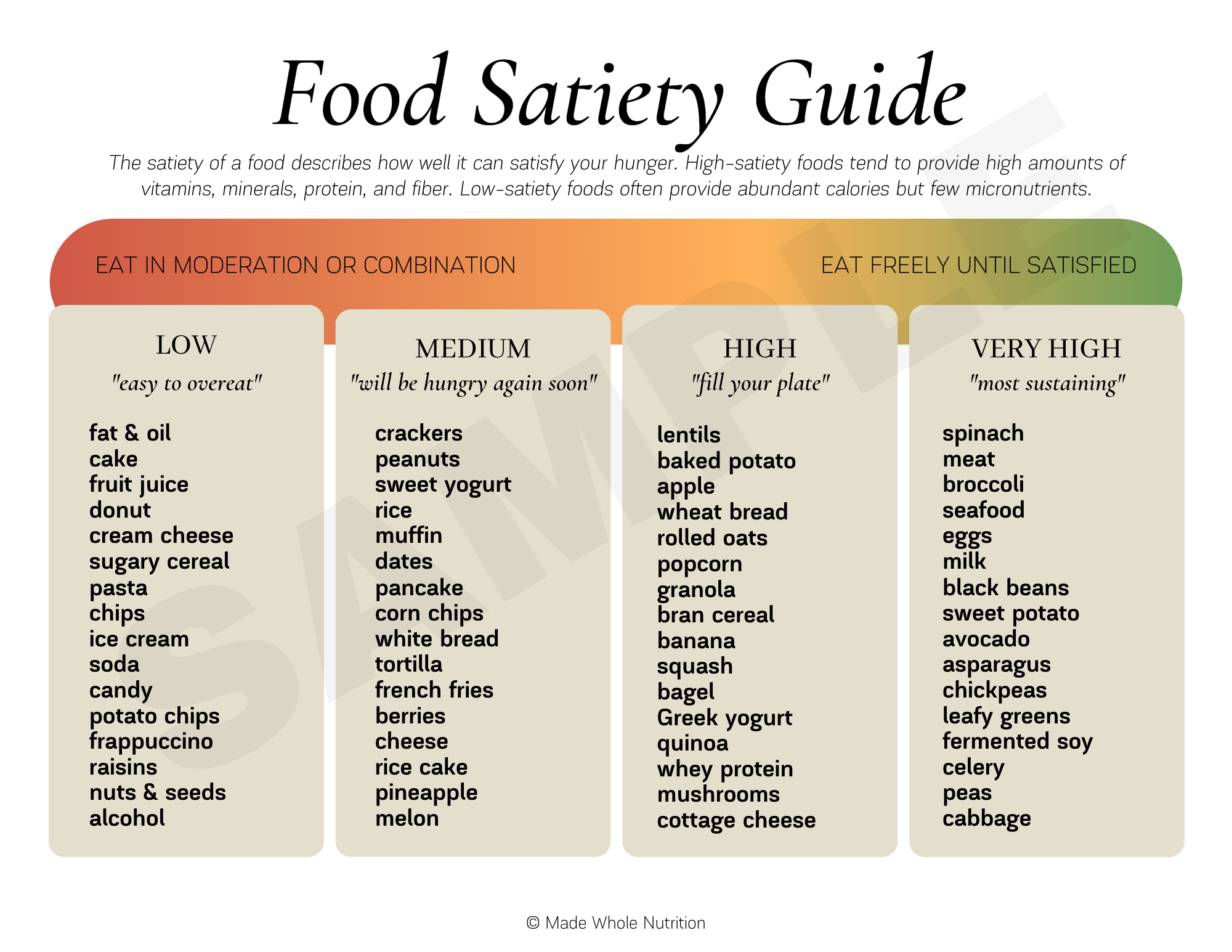 Food Satiety Guide — Functional Health Research + Resources — Made ...