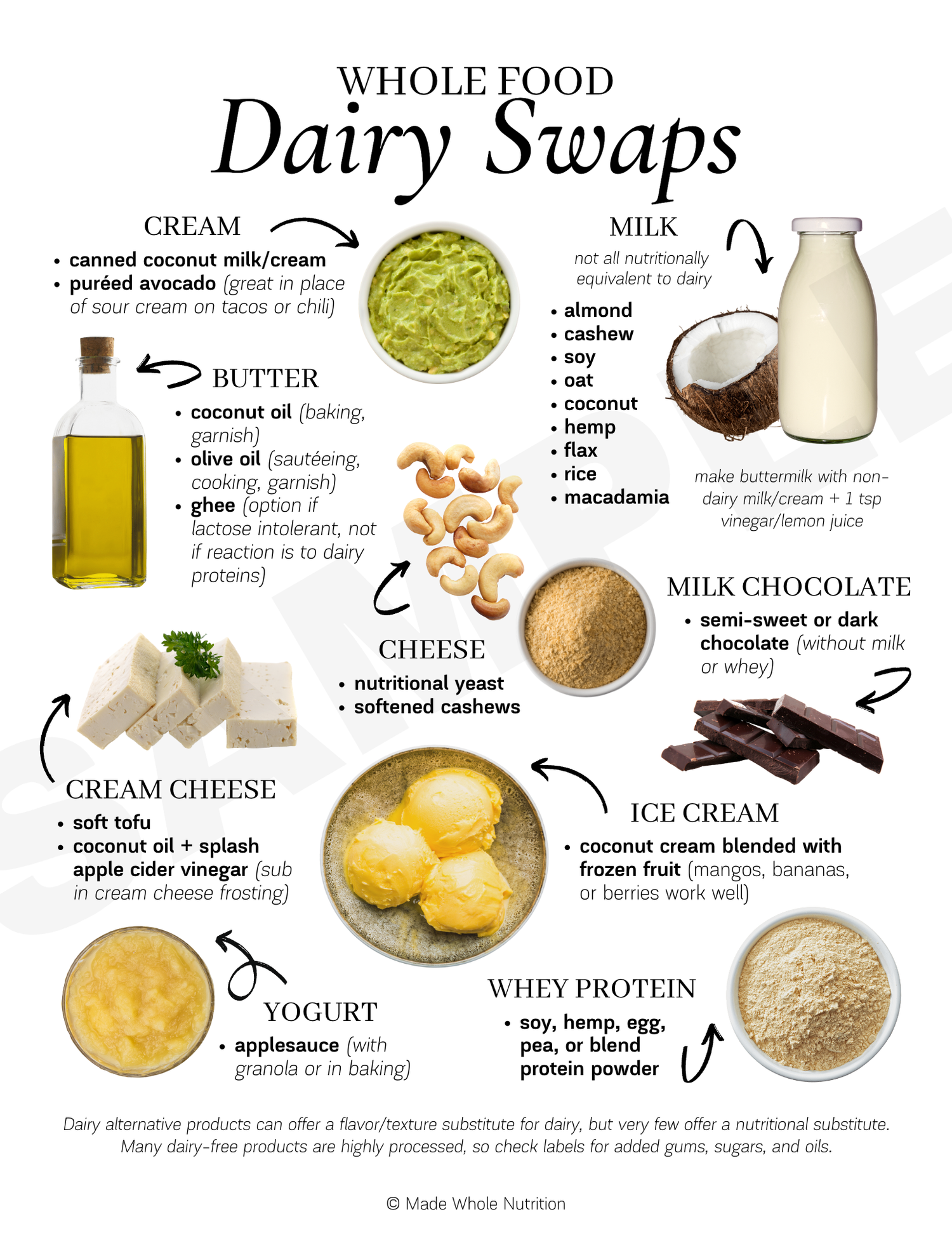 Lactose Intolerance Handout — Functional Health Research + Resources ...