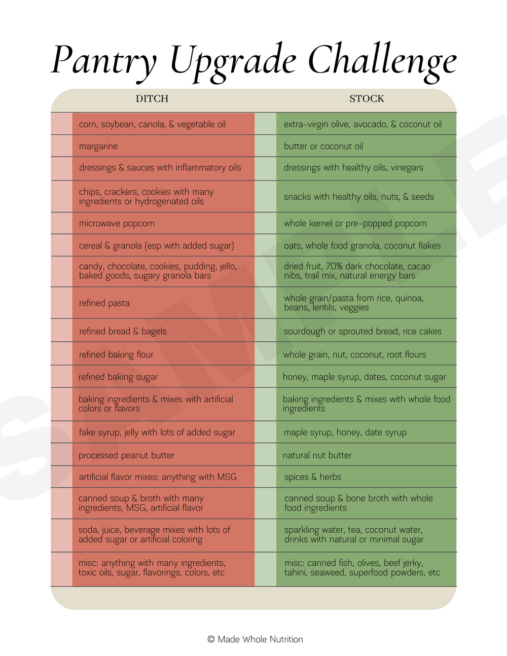 Top 9 Food Allergens Handout — Functional Health Research + Resources ...