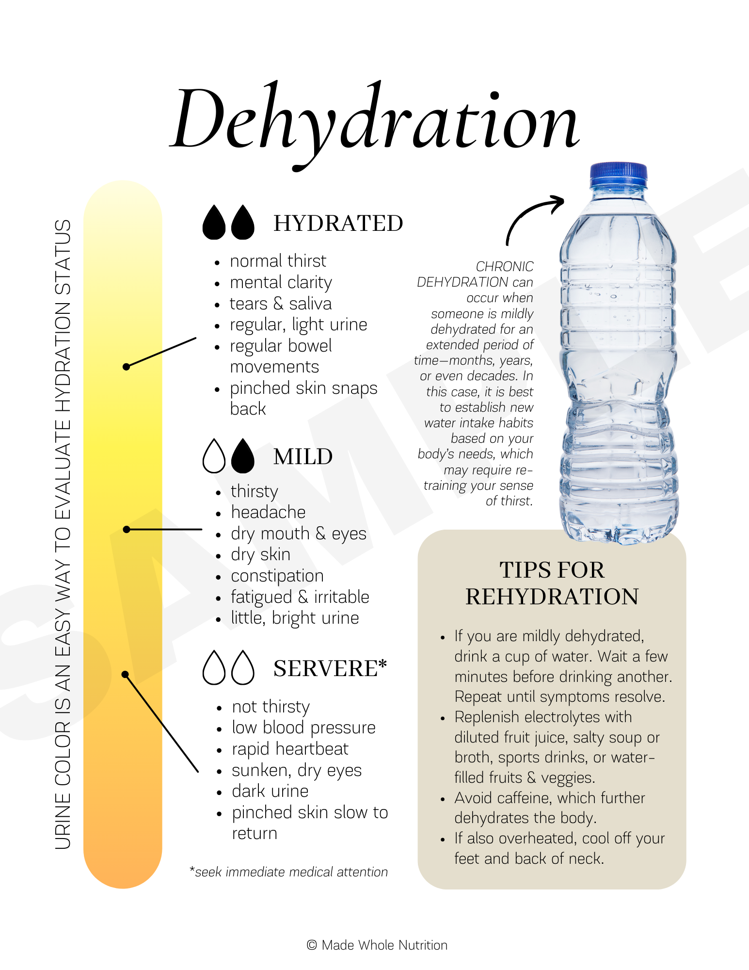 Evaluating body hydration