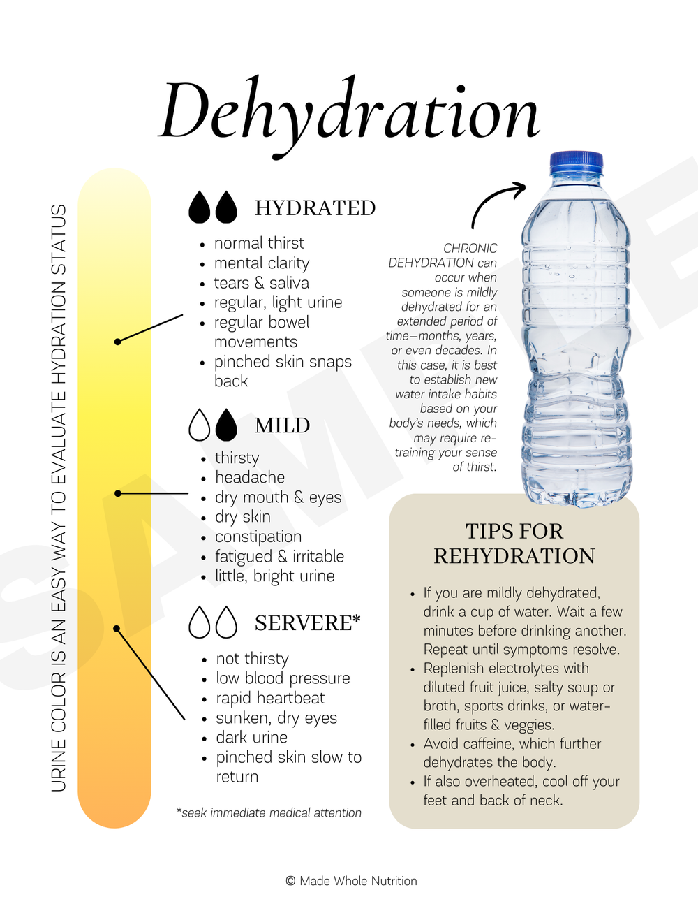 Dehydration