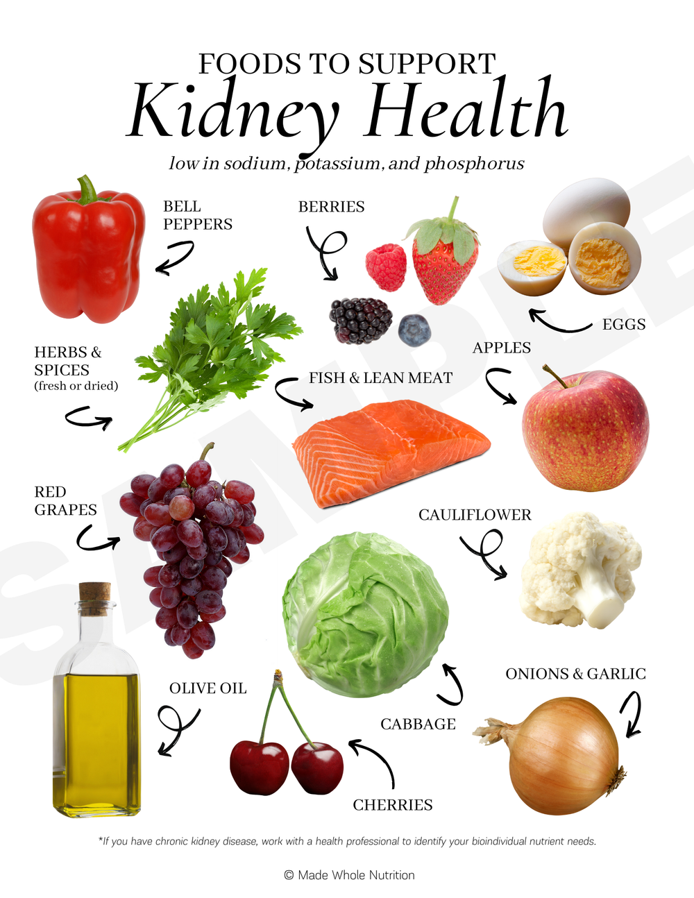 Foods to Support Kidney Health