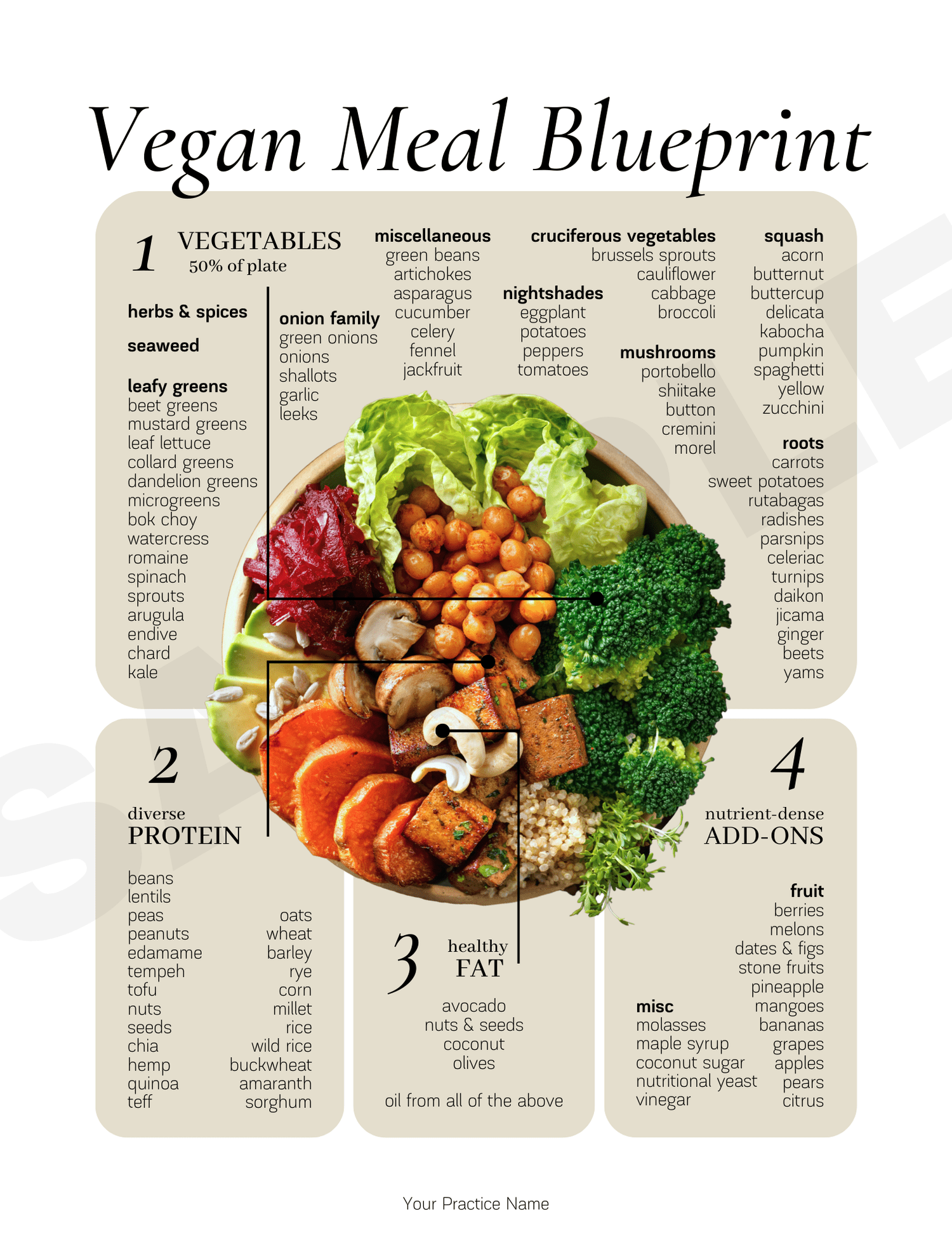 Smoothie Bowl Superfoods Handout — Functional Health Research + Resources — Made Whole Nutrition