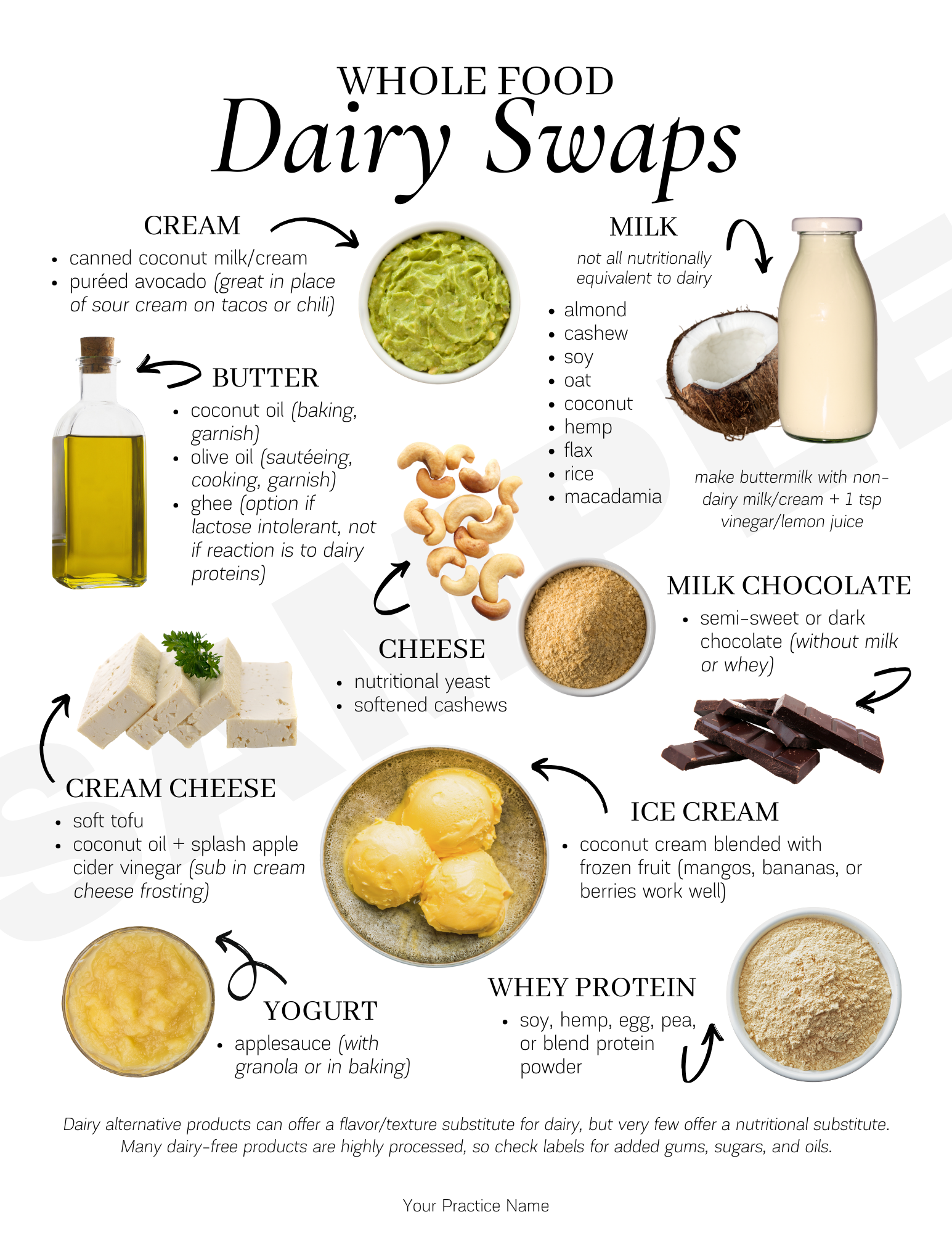 Smoothie Bowl Superfoods Handout — Functional Health Research + Resources — Made Whole Nutrition