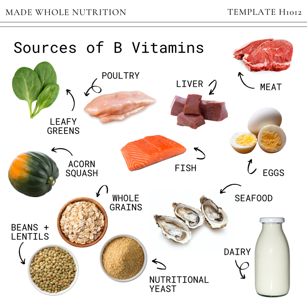 12 Whole Food Sources Of B Vitamins Functional Health Research 12-whole-food-sources-of-b-vitamins-functional-health-research