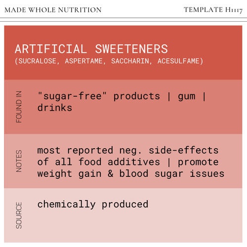 COMMON FOOD ADDITIVE GUIDE - 