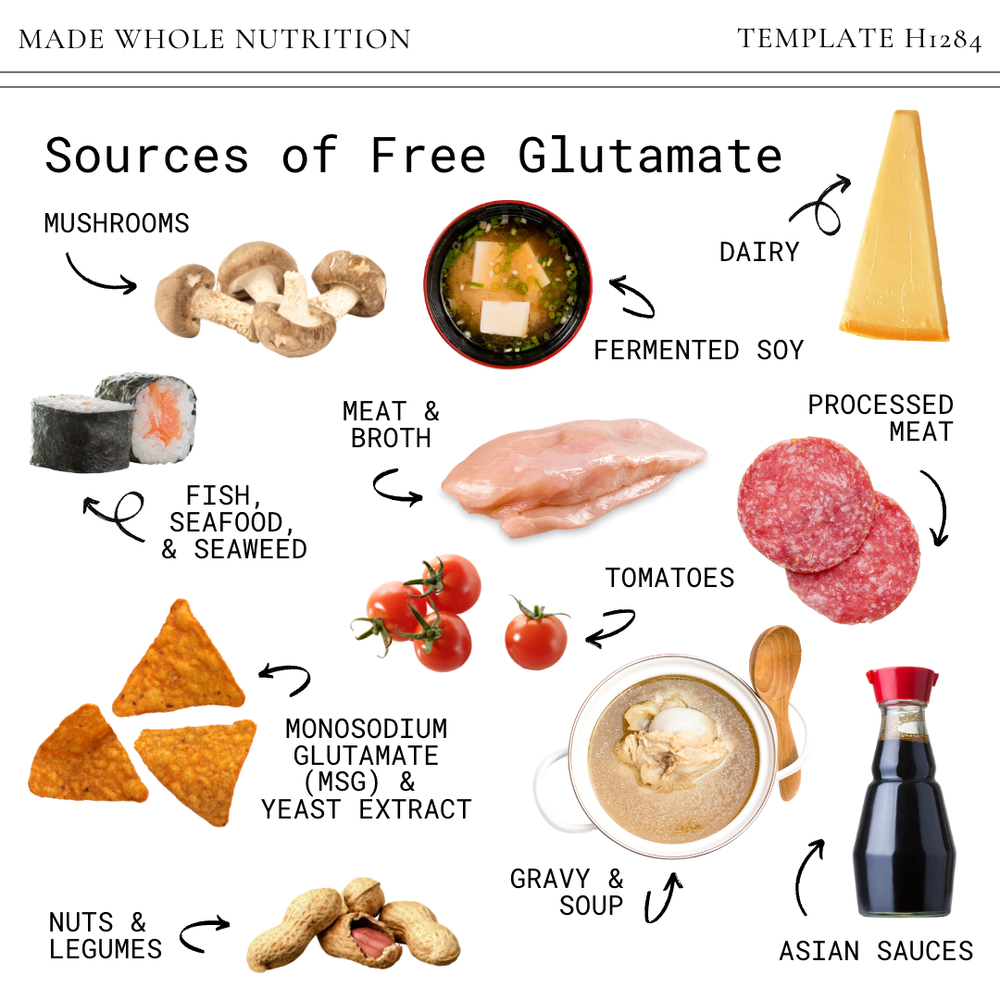 12 sources of FREE GLUTAMATE — Functional Health Research + Resources ...