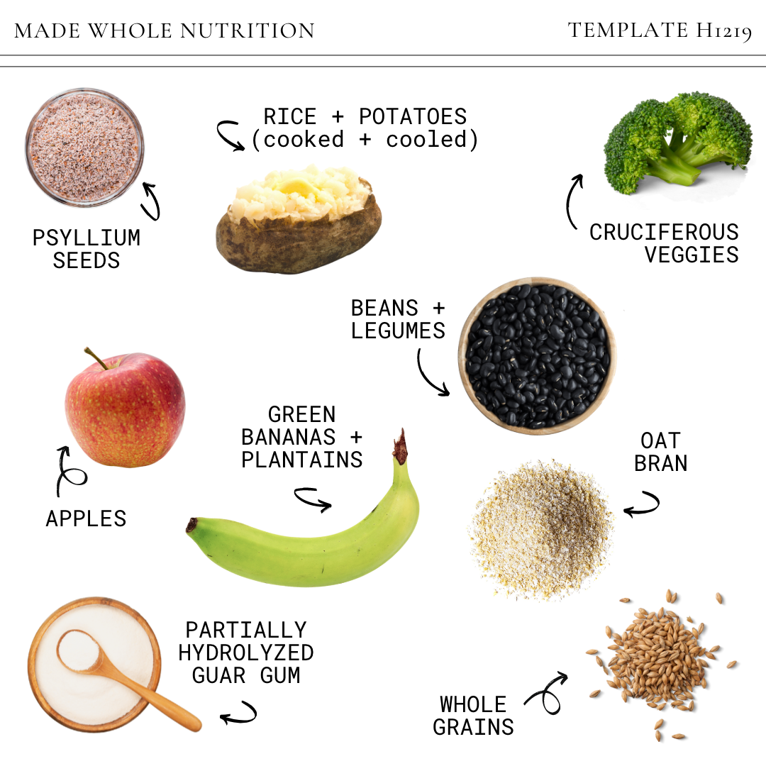Best Foods to Feed Butyrate-Producing Gut Bacteria — Functional ...