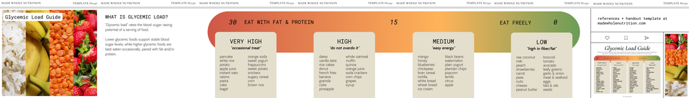 GLYCEMIC LOAD GUIDE — Functional Health Research + Resources — Made ...