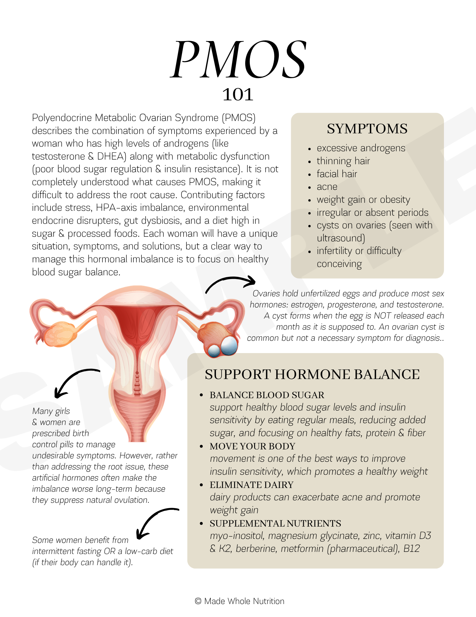 PCOS 101.png