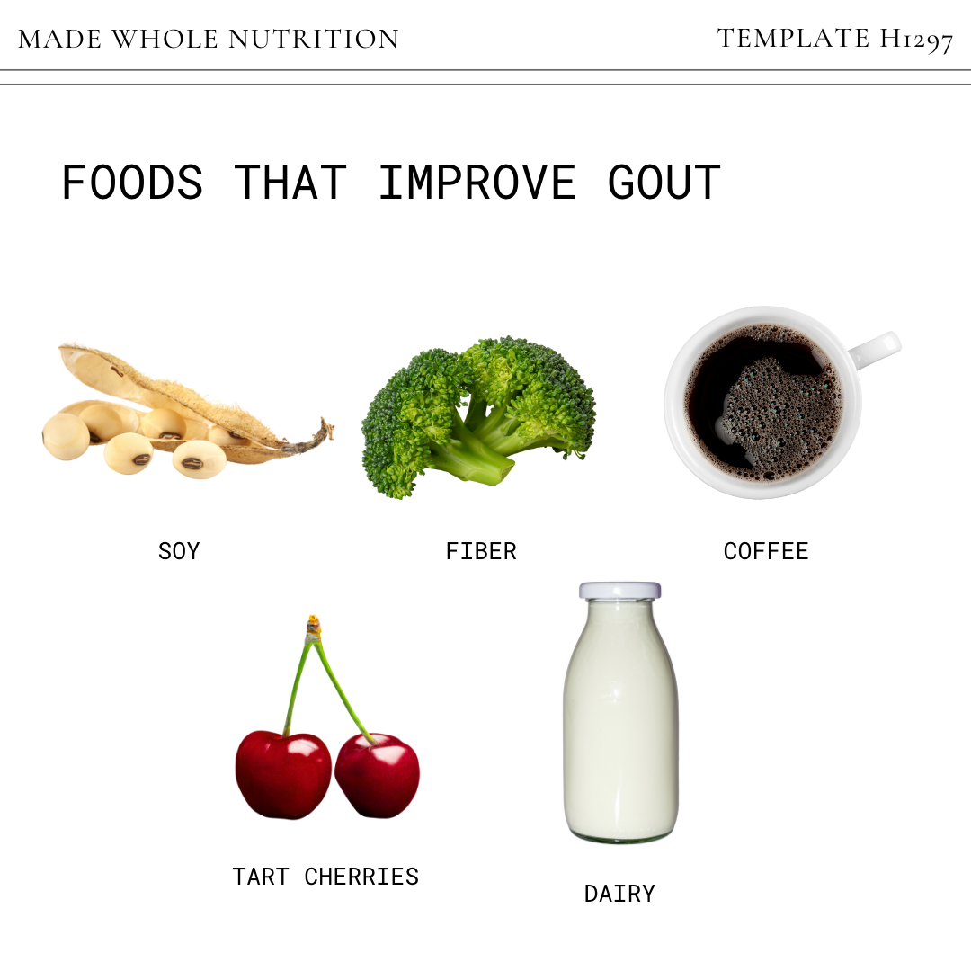 How to Manage Gout with Functional Nutrition — Functional Health