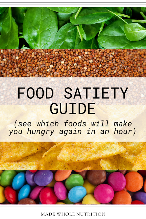 FOOD SATIETY GUIDE (see which foods will make you hungry again in an ...