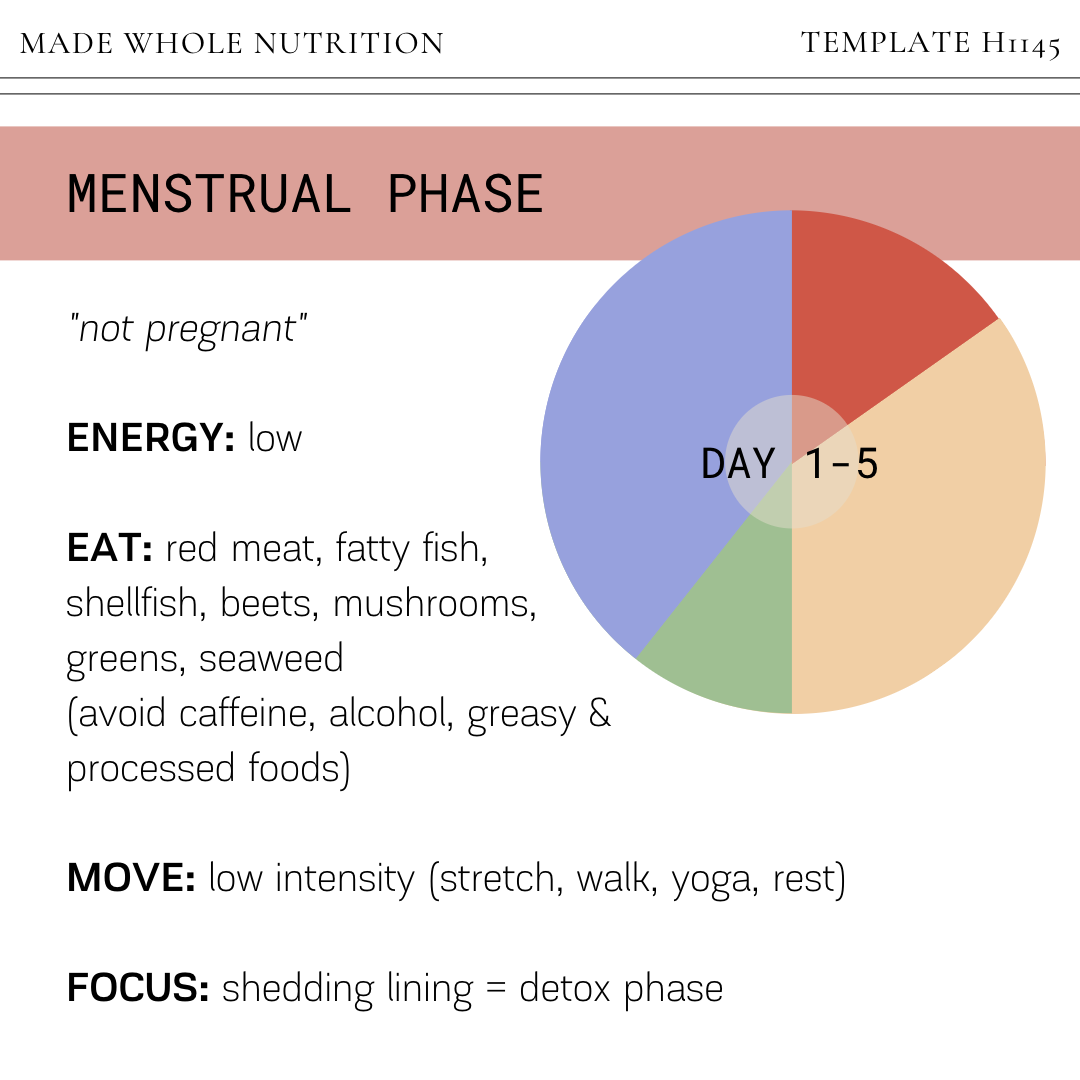 Menstrual Phase Cycle Syncing Guide — Functional Health Research +  Resources — Made Whole Nutrition