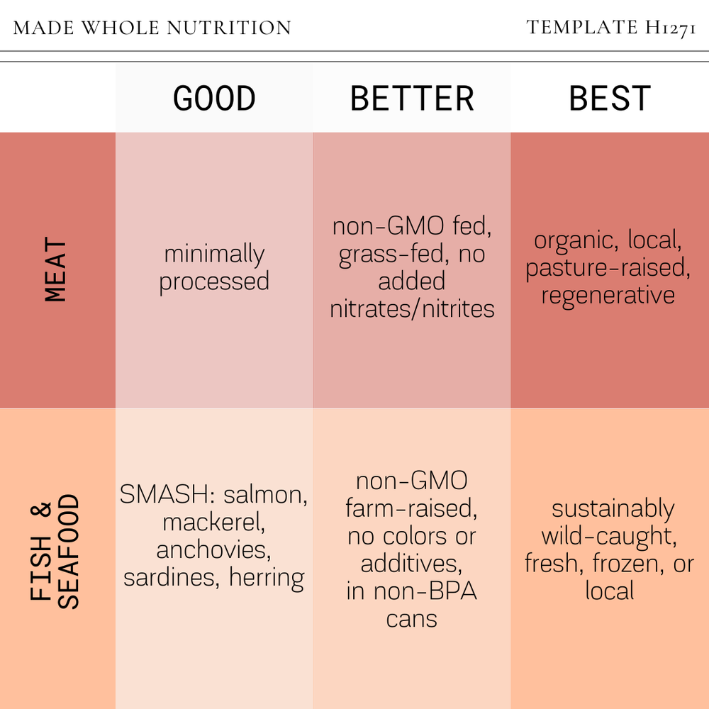 WHOLE FOOD: good, better, and best — Functional Health Research ...