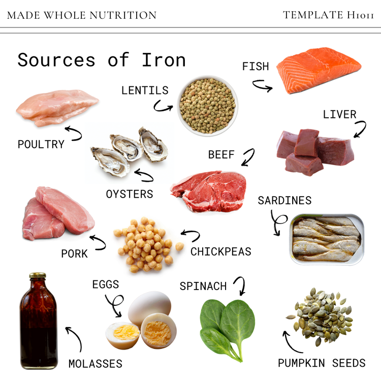 13 Whole Food Sources of Iron — Functional Health Research + Resources ...