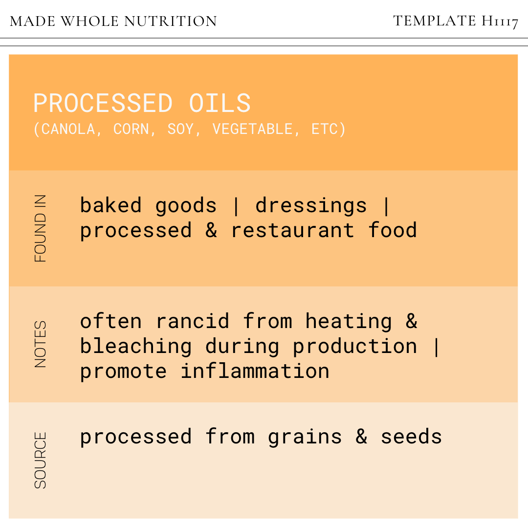 COMMON FOOD ADDITIVE GUIDE "YAY" or "NAY" according to a functional