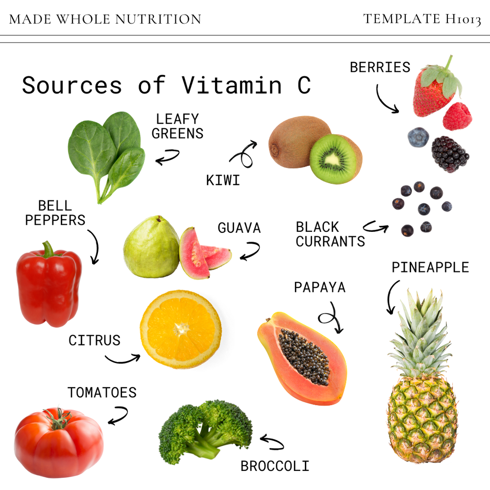 Top 11 Whole Food Sources of VITAMIN C — Functional Health Research + Resources — Made Whole