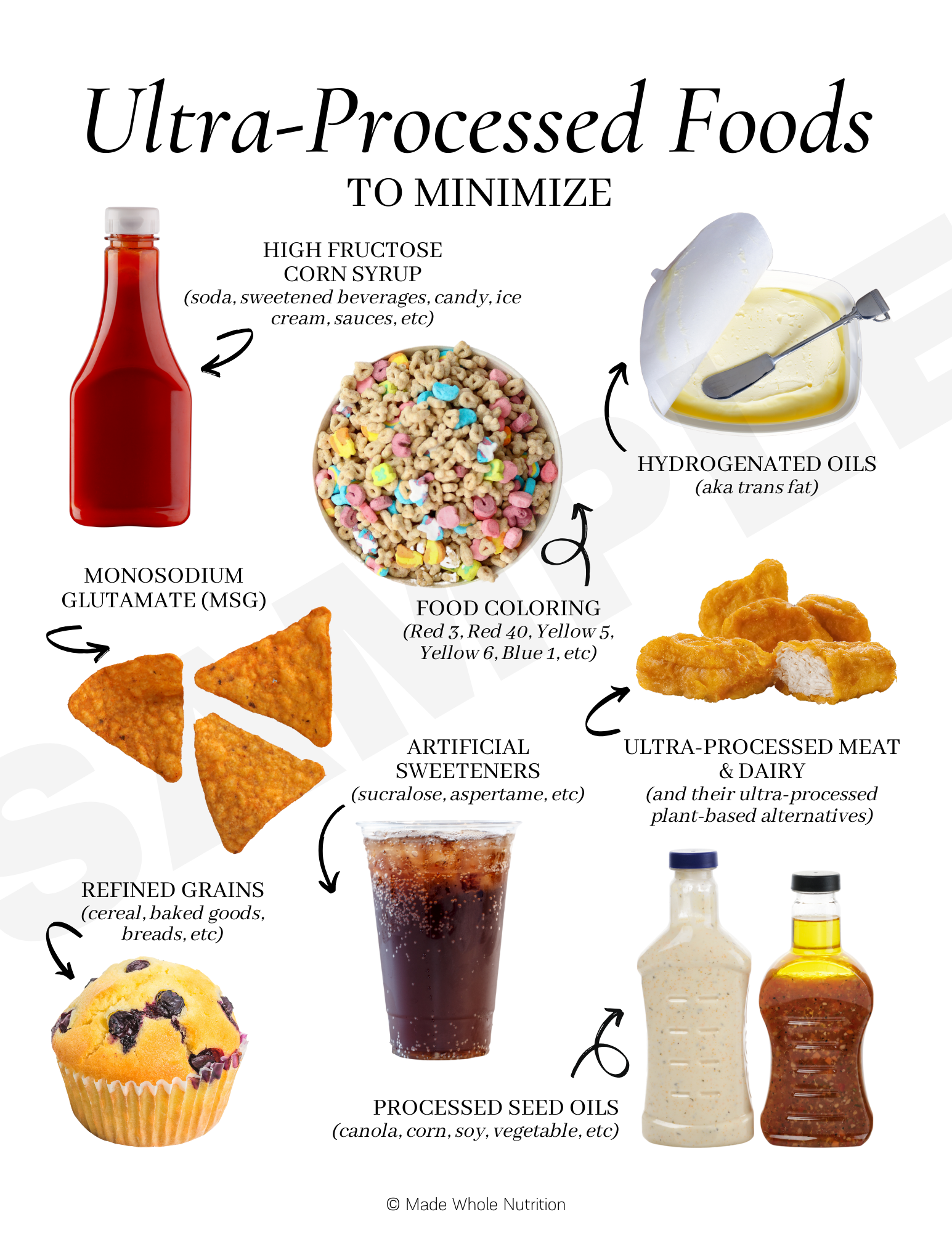 Microbiome diversity strategies limiting ultra-processed foods
