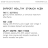 STOMACH ACID 101 (and how to manage acid reflux) — Functional Health ...
