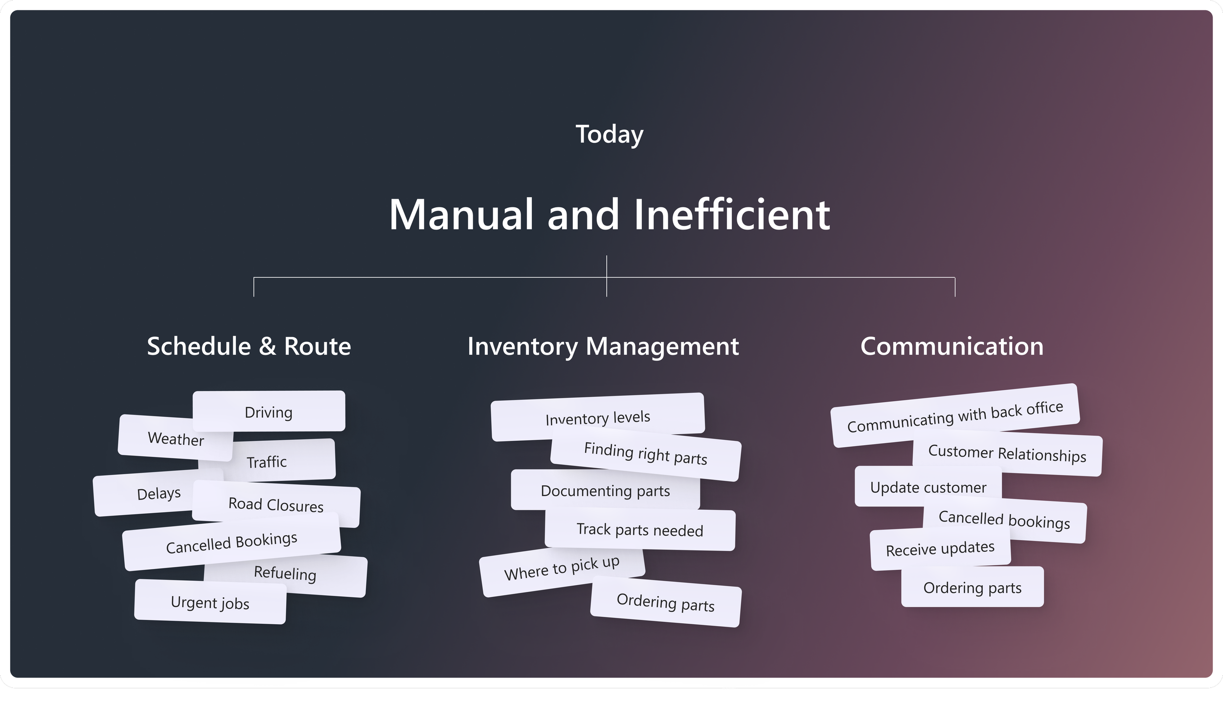 Bryan and frontline workers everywhere no longer need to manage their schedule, routes, inventory and communication, manually. That’s a lot to think about. Instead.