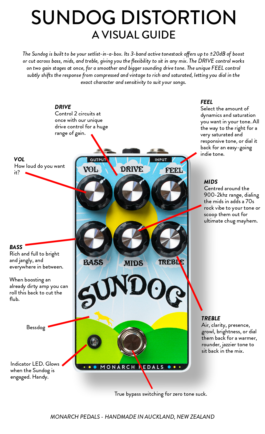 Sundog annotated.png