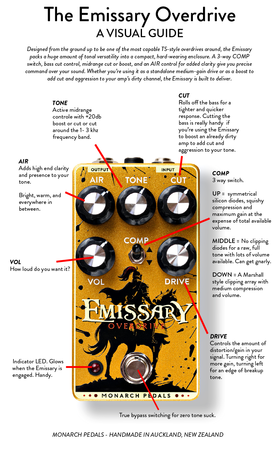 Emissary annotated.png