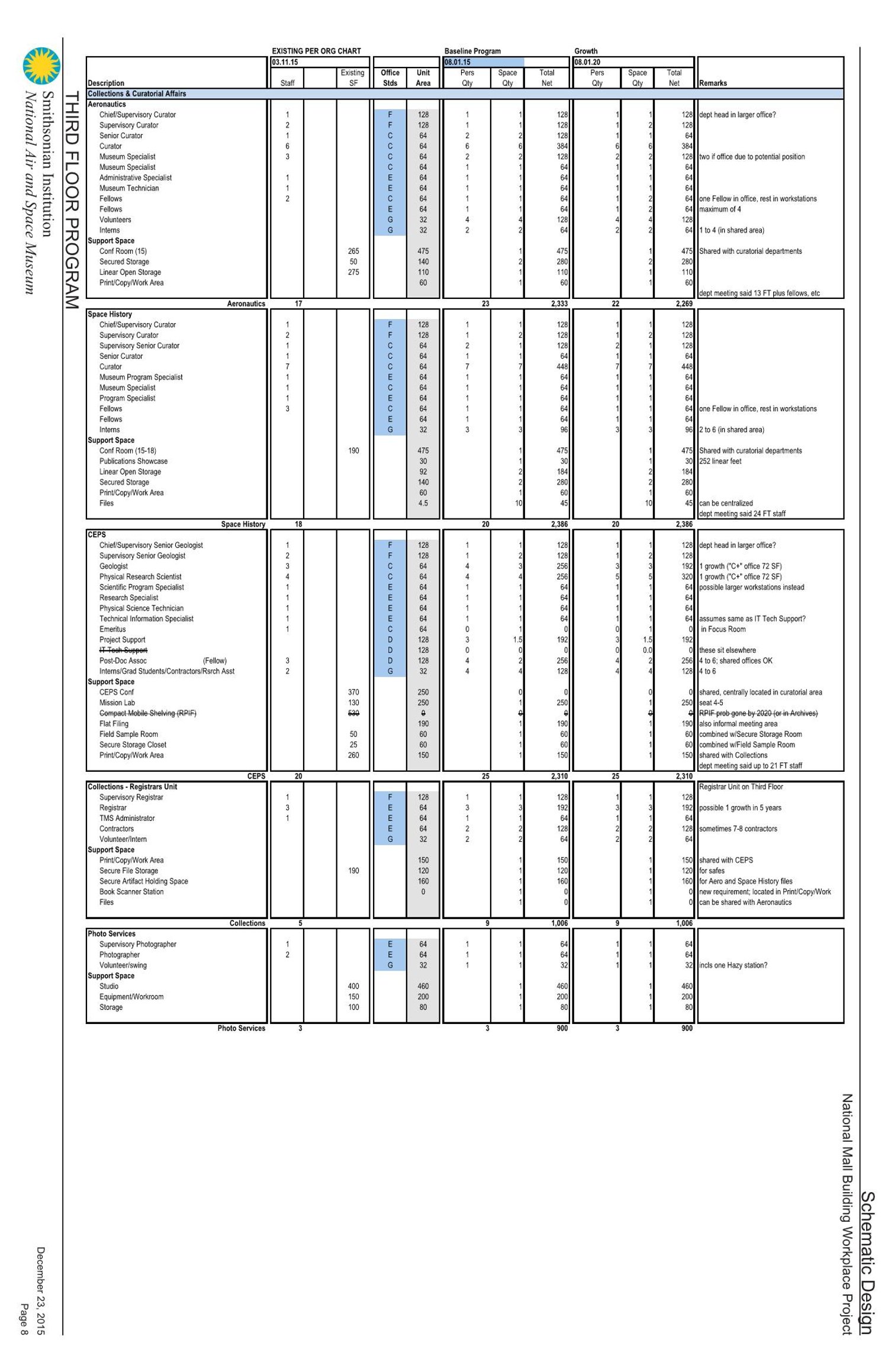3317_NASM_SD410_151223 Page 008.jpg
