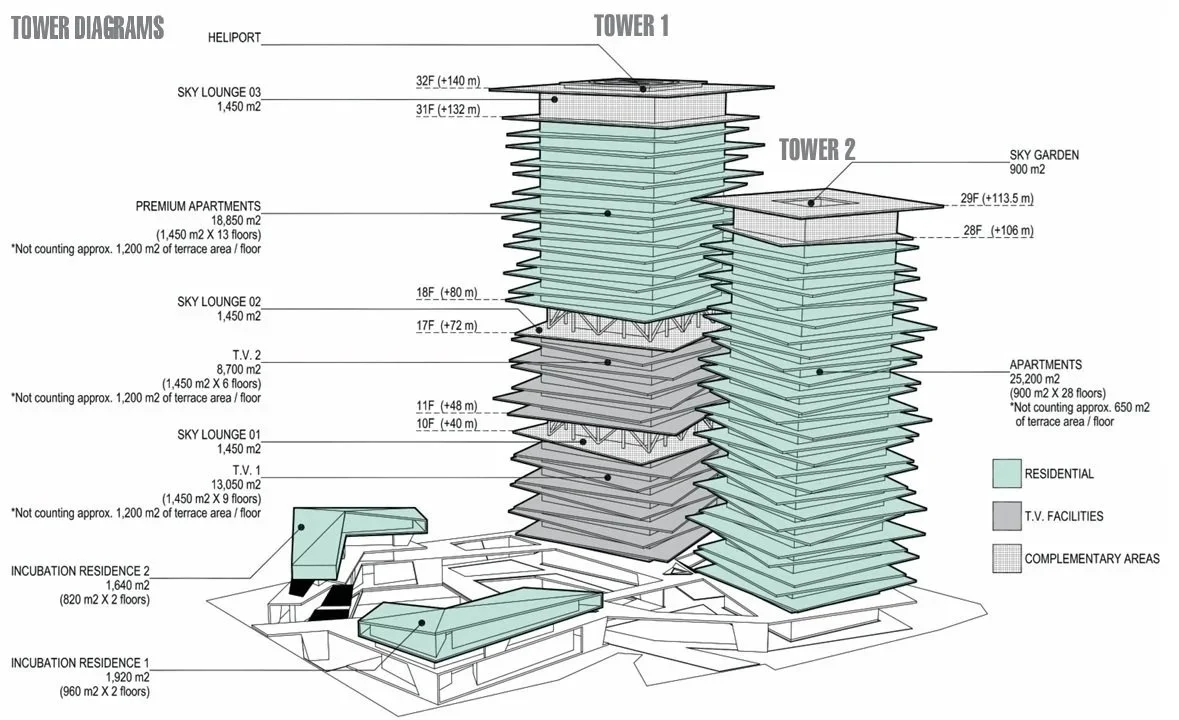 Jakarta — Tower Diagram