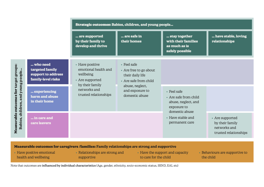 Publication: Foundations’ Outcomes Framework and Measures Database