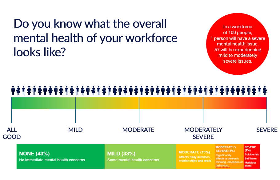 Your Workforce - Mental Health Check