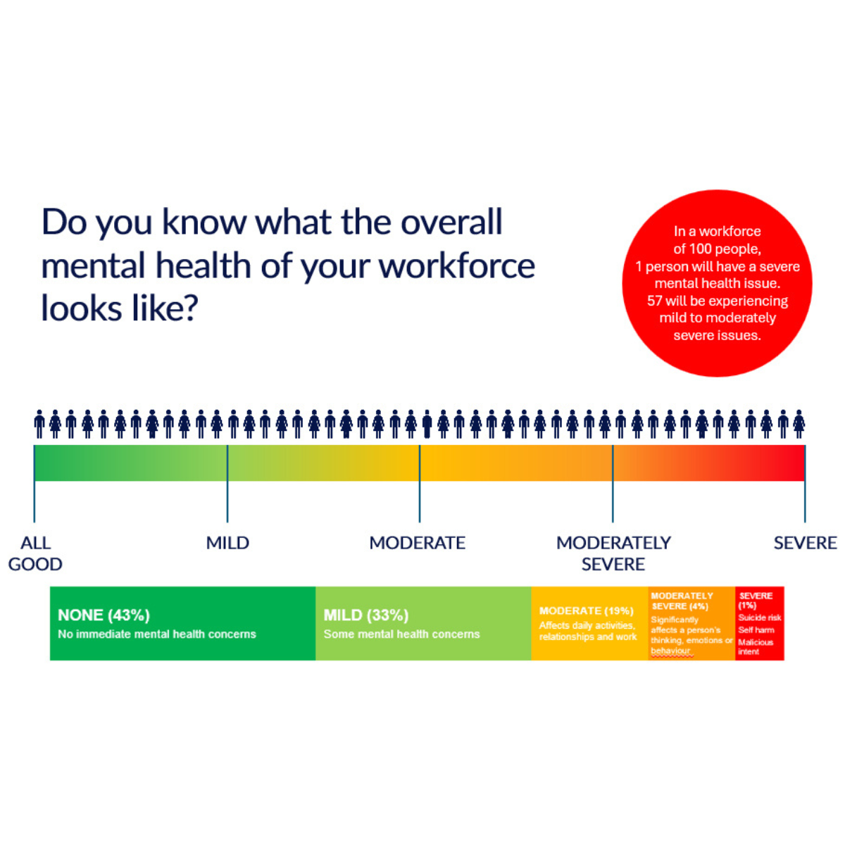 Your Workforce - Mental Health Check