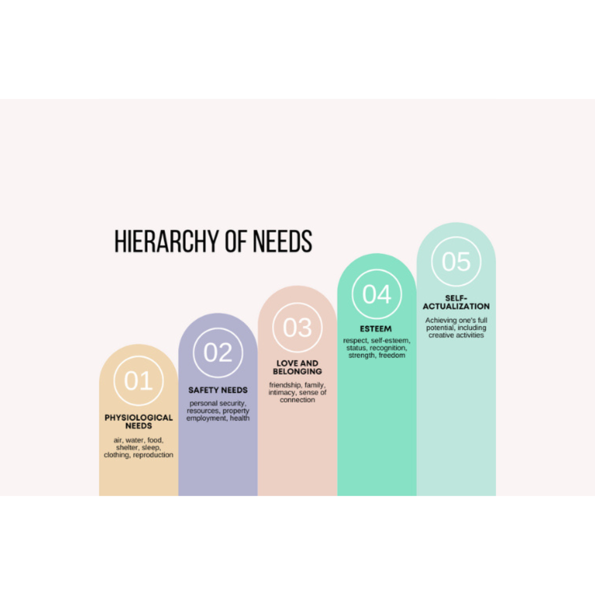 Maslow’s Hierarchy and Employee Benefits.