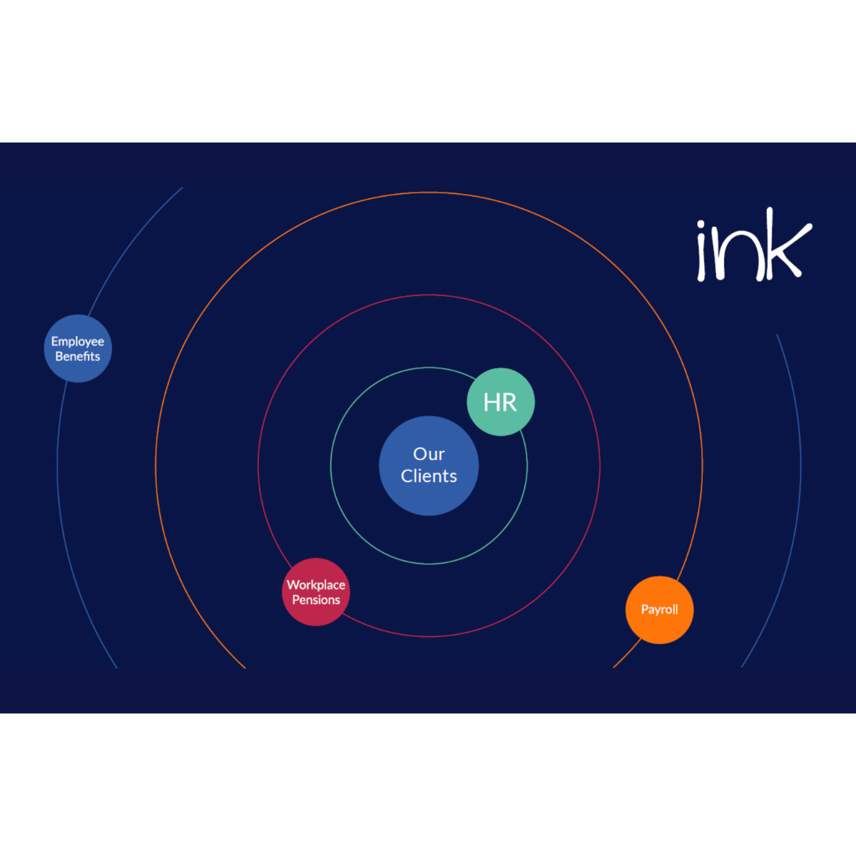 The Ink Group and Itch Media launch animated video.