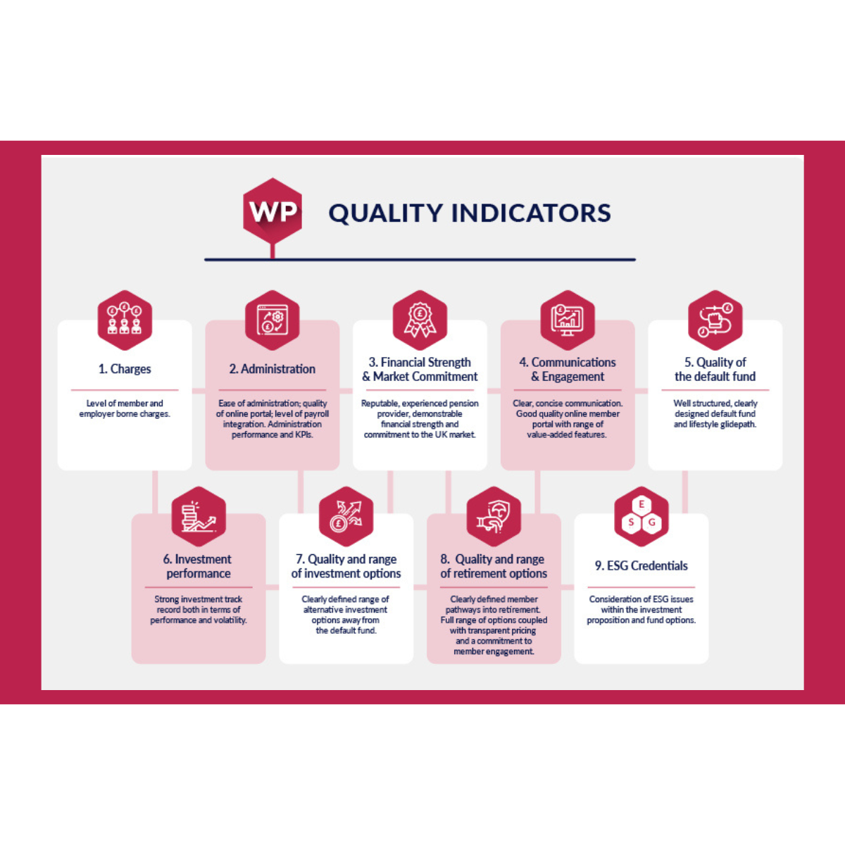 Workplace Pension Health Check