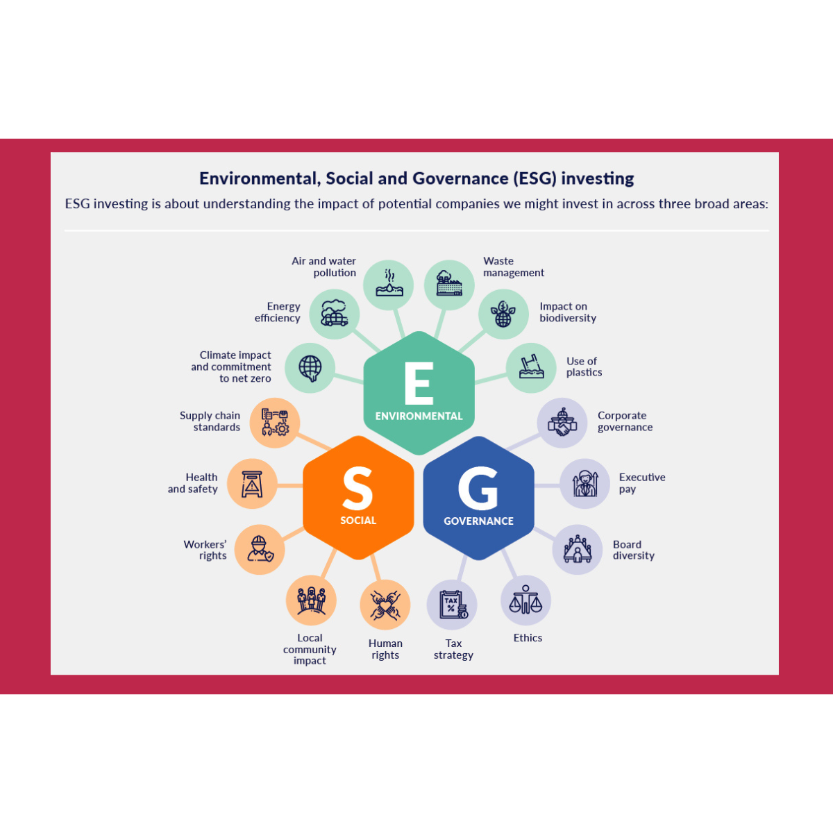 ESG Investing - What it is and Why it’s Important