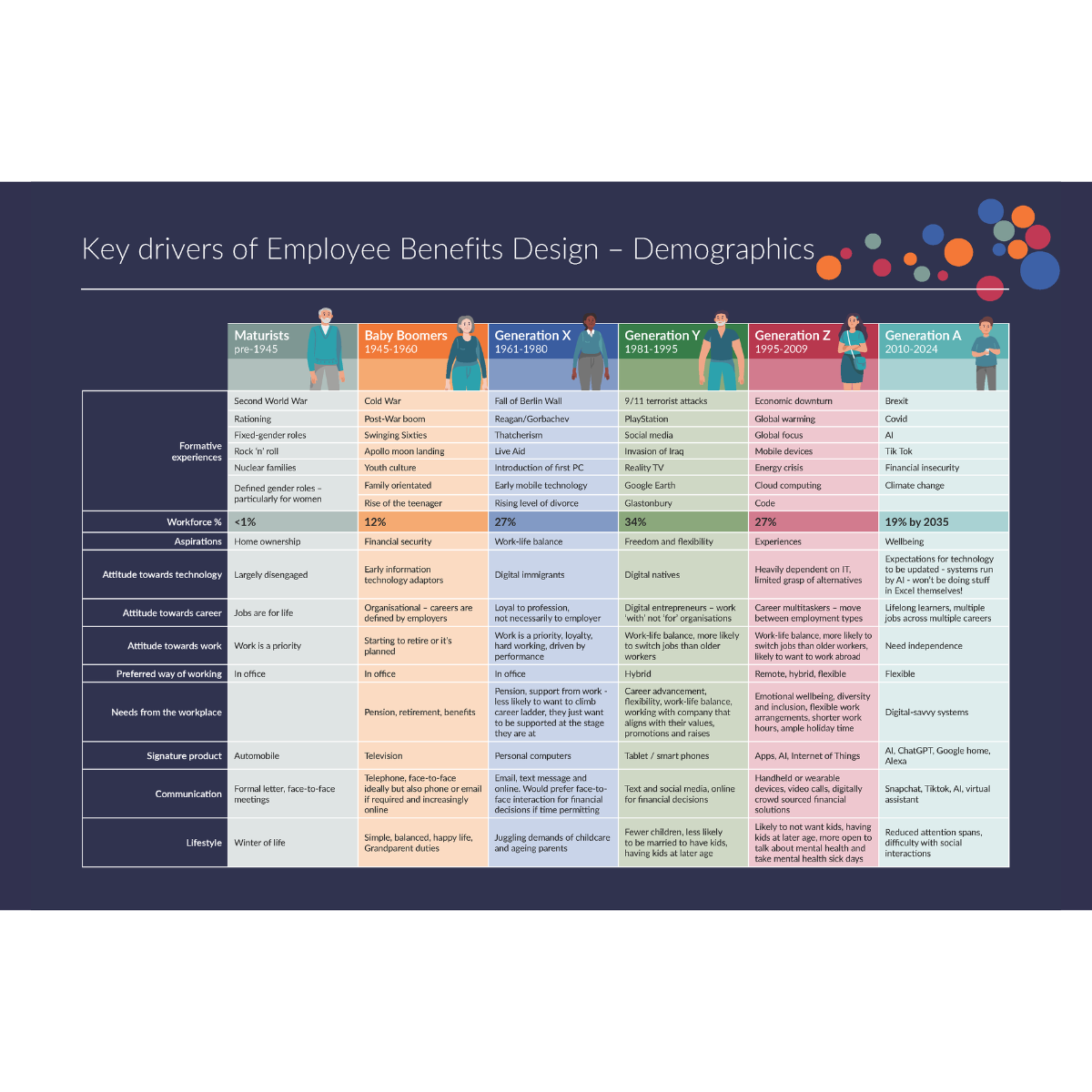 The Rise of Personalised Benefits in 2026
