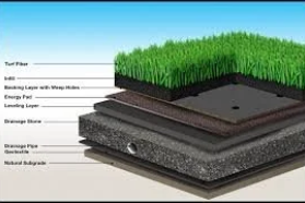 The Hidden Dangers of Artificial Turf: The Facts