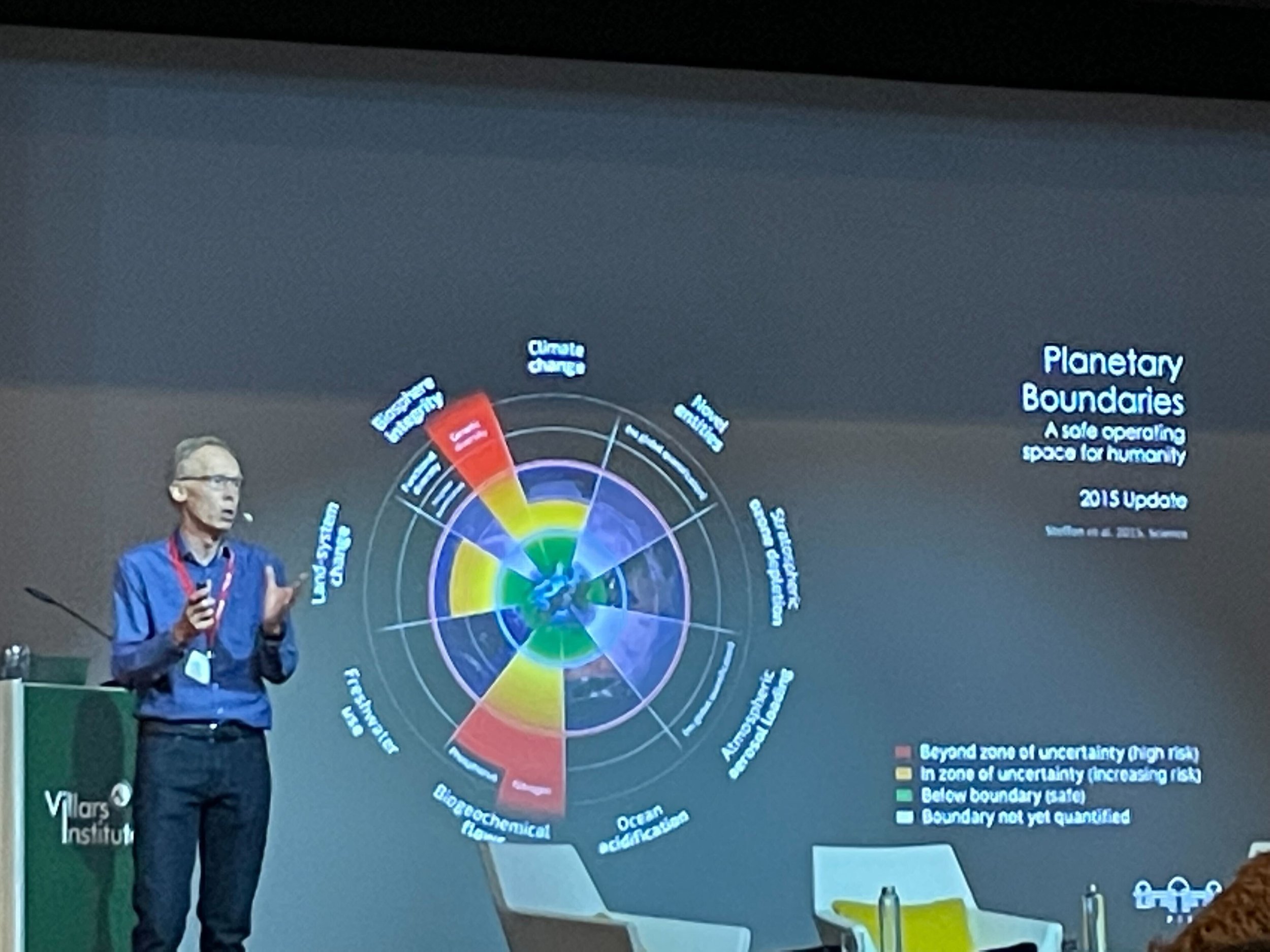 Dr. Johan Rockstrom, Planetary Boundaries