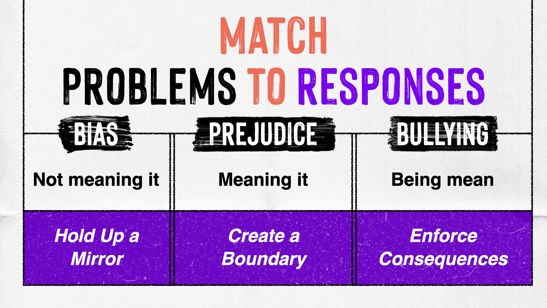 Disambiguate Bias, Prejudice & Bullying