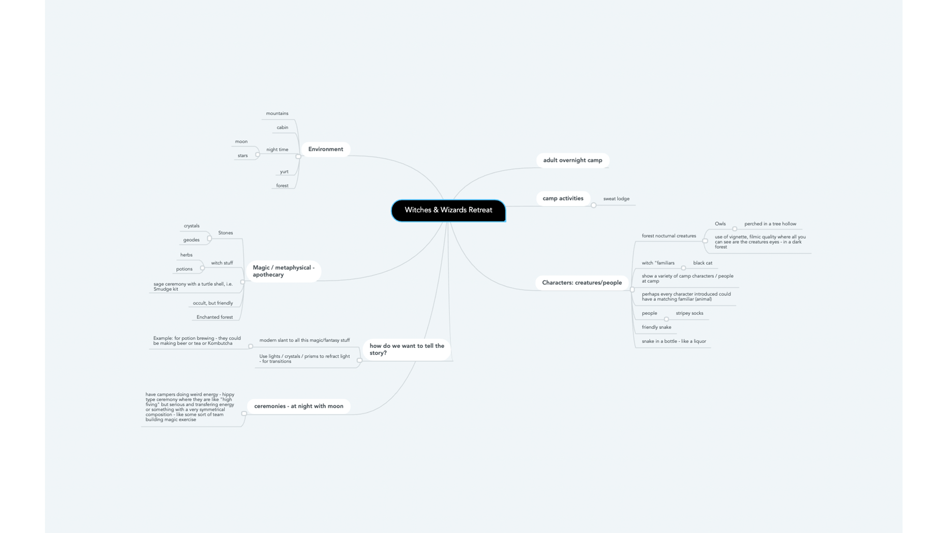 wizards-witches-mindmap.png
