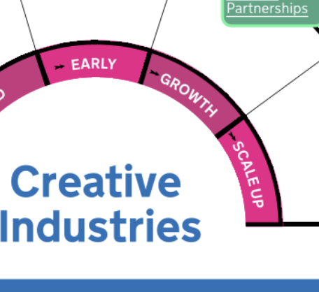 DCMS - Financial Resources